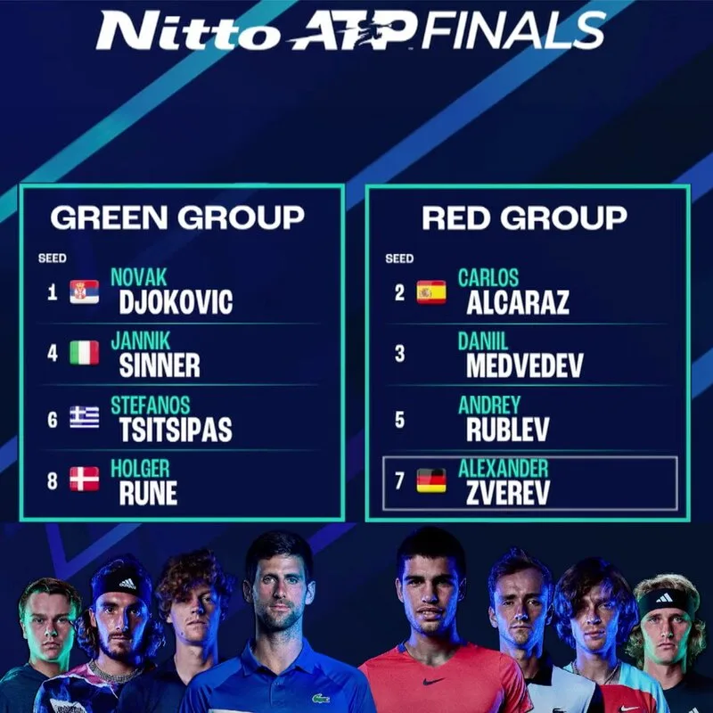 Thể thức vòng bảng giúp Tennis ATP Finals khác biệt so với nhiều giải đấu khác, khi tay vợt vẫn có cơ hội sửa sai sau một trận thua.