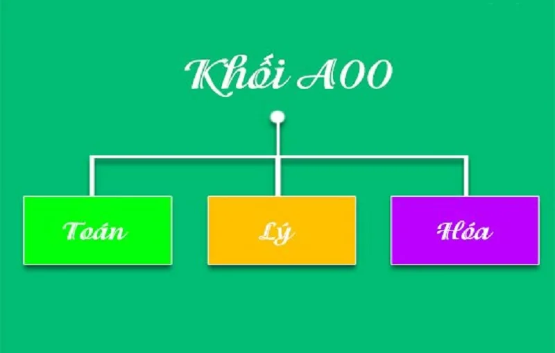 khoi a gom cac mon nao thong tin chi tiet cac to hop moi